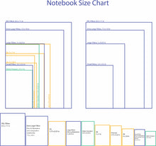 Archiver- Store your used notebooks in one place